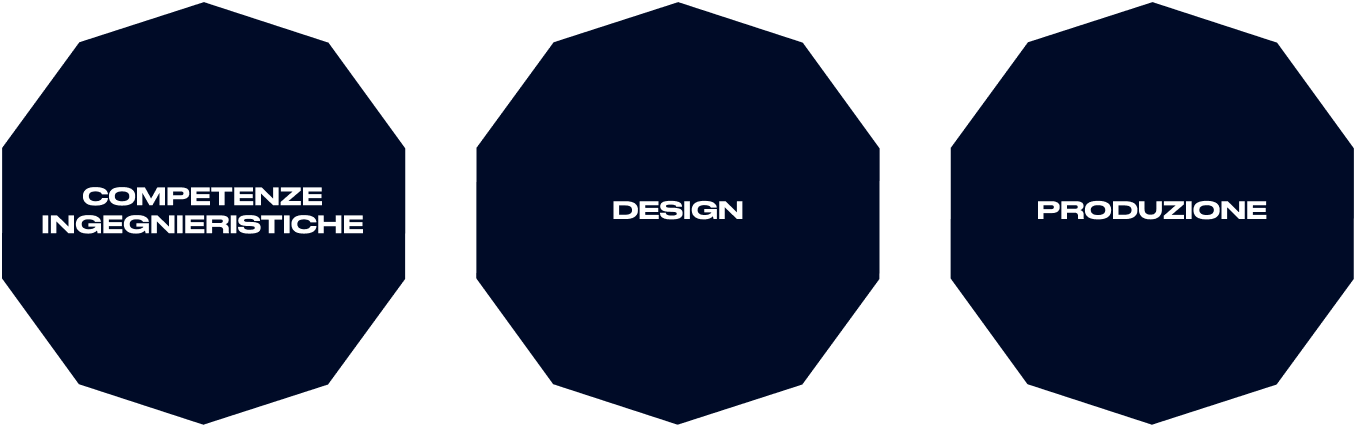 Fincantieri | Prodotto - Ship Interiors: Infografica workflow con tre ottagoni collegati, testi “Competenze Ingegneristiche”, “Design”, “Produzione”, palette blu scuro e testo bianco, focus su processi strutturati.