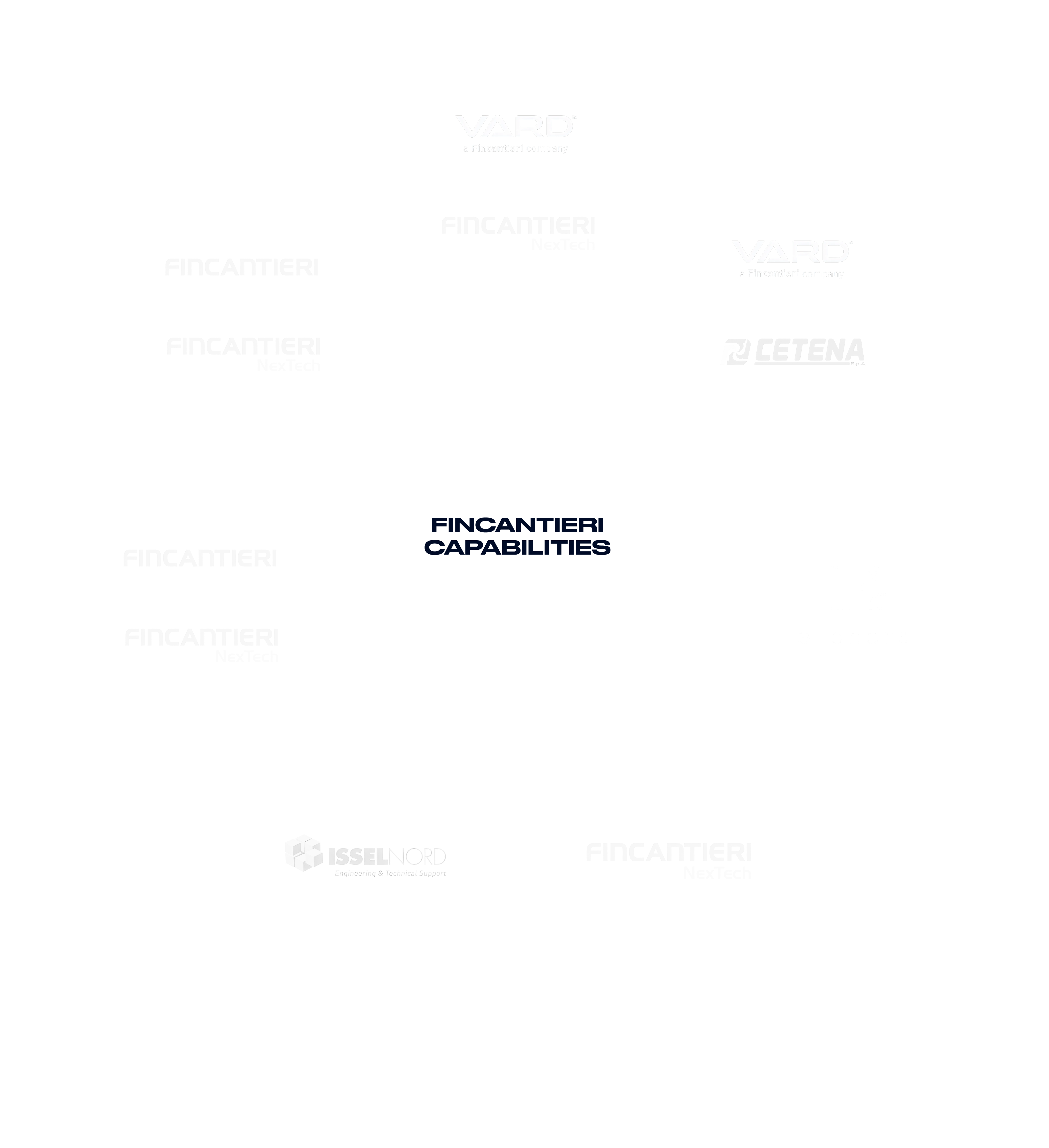 Fincantieri | Group - Business - Products - Systems Integration - Fincantieri capabilities diagram: Circular diagram with central octagon labeled "FINCANTIERI CAPABILITIES," connected to eight surrounding octagons representing different capabilities.