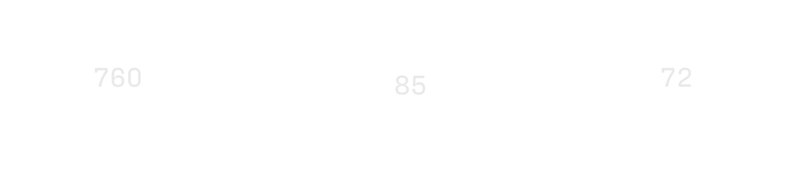 Fincantieri | Suppliers and Partners – Fincantieri Responsible Procurement: Three minimalist circular infographics with numerical data “760”, “85” and “72” and the text “Suppliers evaluated”, “Audits”, and “Improvement plans”, white lines on a dark background.