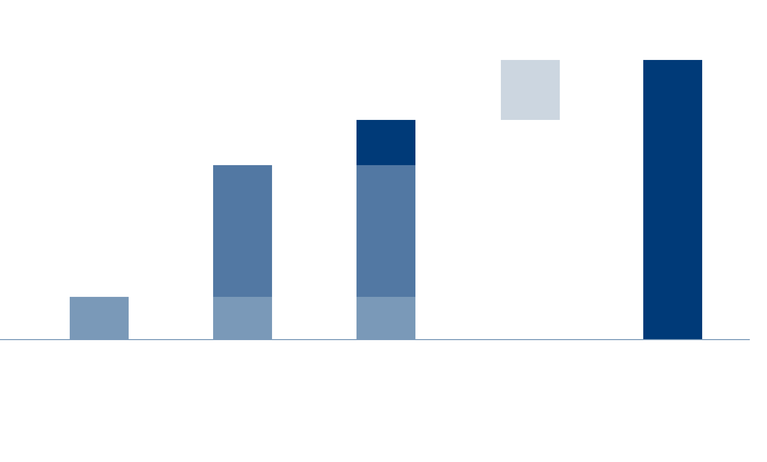 Fincantieri | Gruppo - Sostenibilità - Eccellenza industriale - Catena di fornitura: Grafico a barre con statistiche occupazionali in Italia per categorie, valori numerici tra cui 11.179, 44.684, 56.864, 14.810, 79.029, testo italiano con etichette su livelli di occupazione diretta e indiretta, palette in blu e grigio.