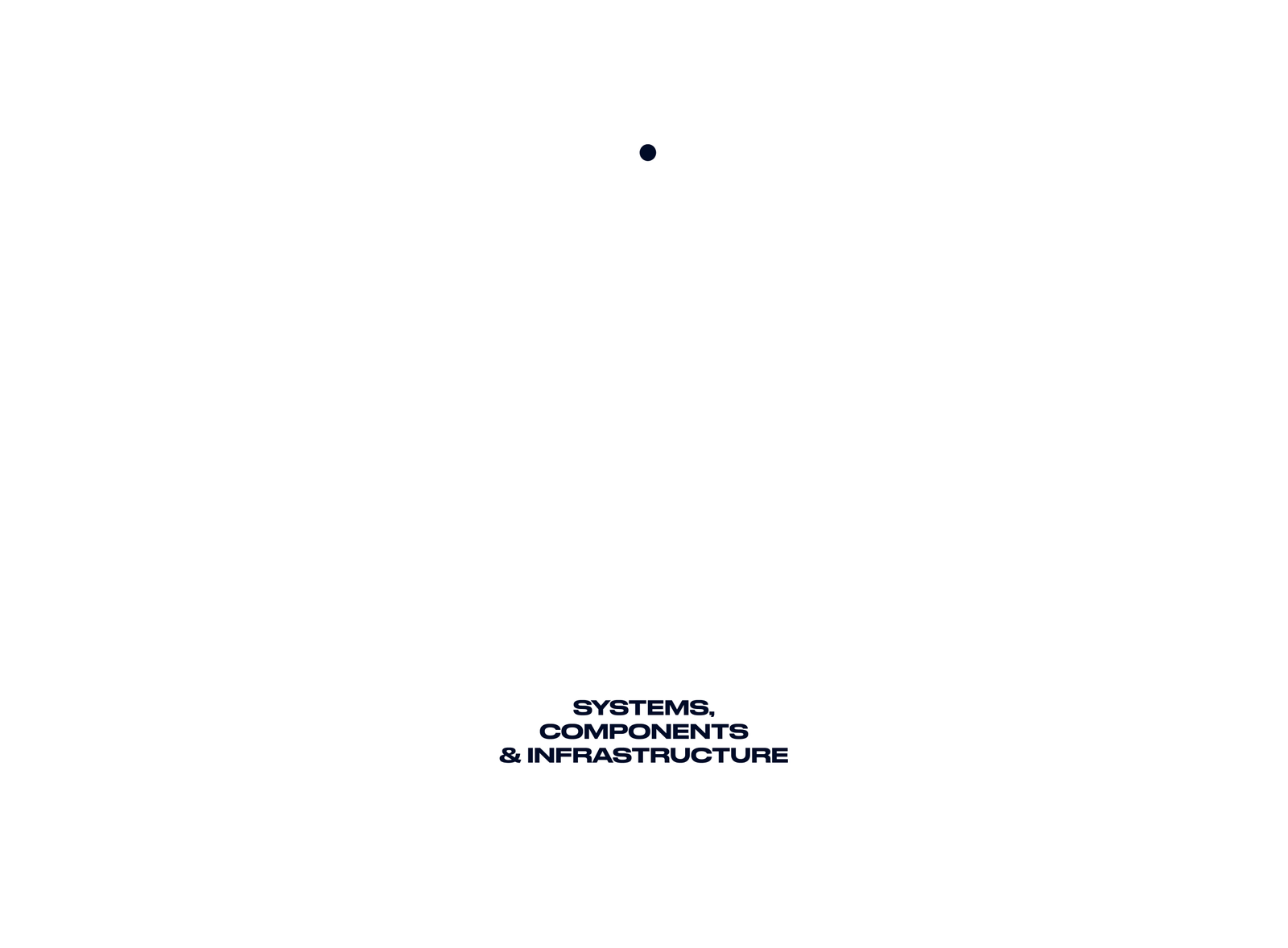 Fincantieri | Products - Systems, Components and Infrastructure - Technical Diagram: Monochromatic diagram with hexagonal nodes labeled in Italian, icons of digital products, mechanical components, and infrastructure. Structure highlights connectivity and organization among systems.