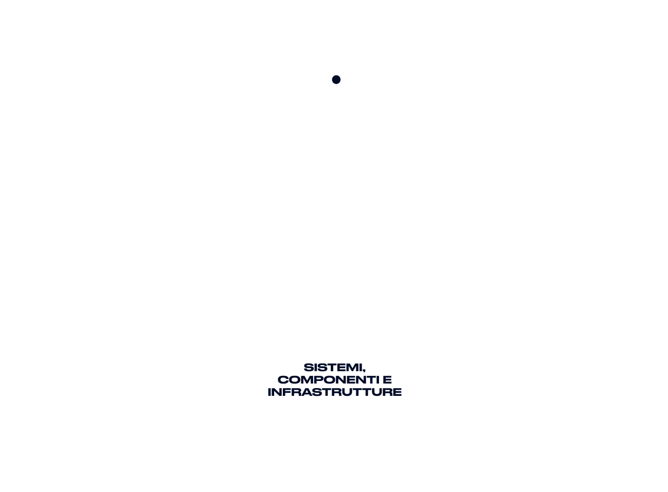 Prodotto - Sistemi, Componenti e Infrastrutture: Diagramma circolare monocromatico con “Integratore di Sistema” al centro, testi correlati a sistemi di stabilizzazione, propulsione e terminali offshore, design minimalista bianco su nero.