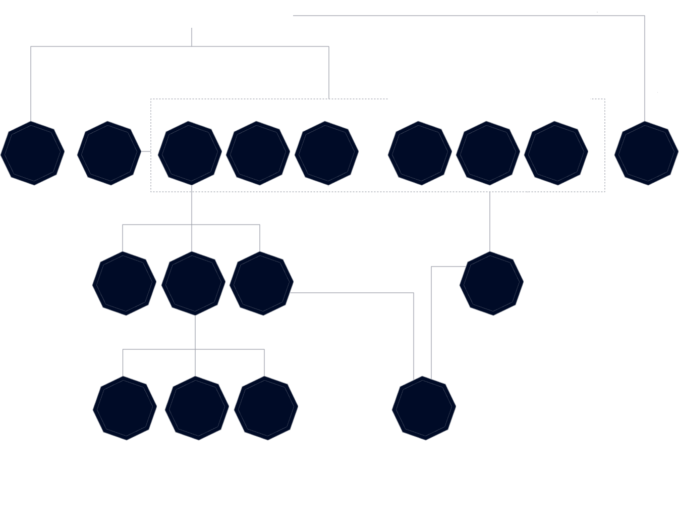 organigramma