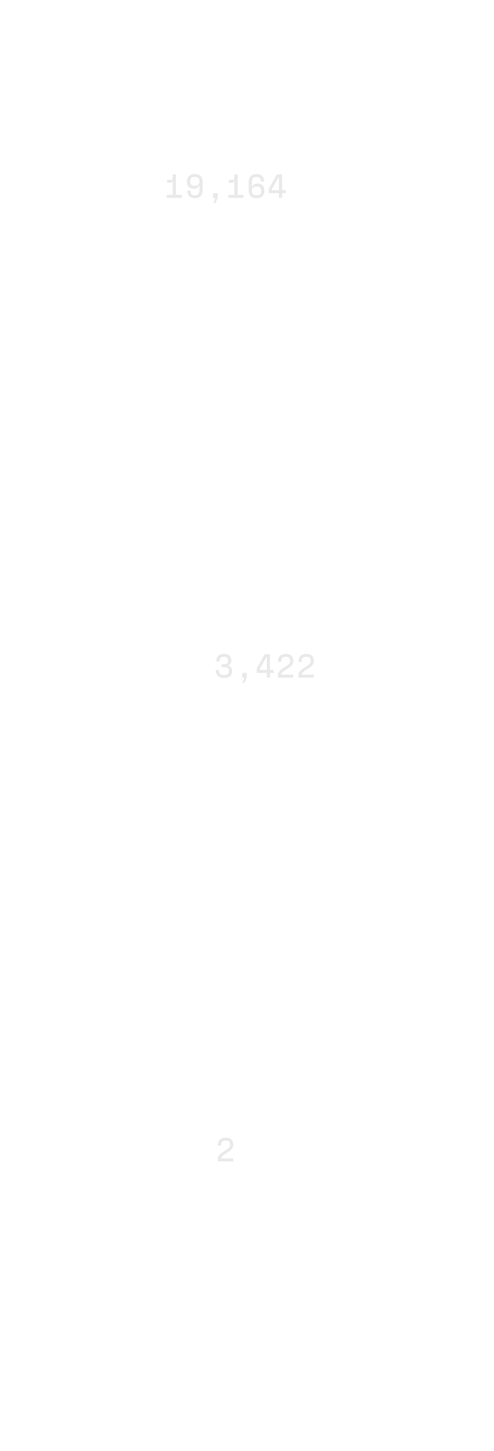 Fincantieri | Group - Sustainability - People and Community - Our People: Percentage distribution of personnel: 19,164 men (85%), 3,422 women (15%), 2 people (0.01%) without gender indication.